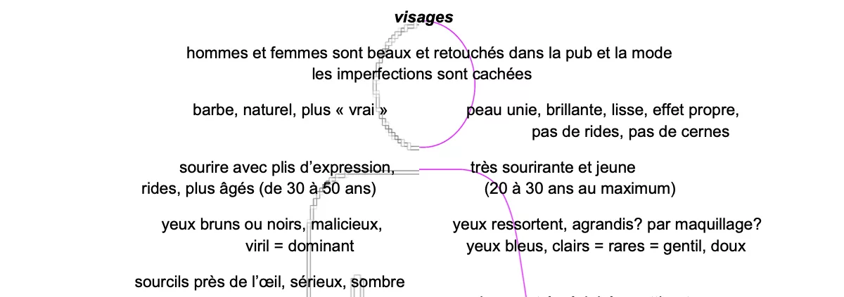 Eve-et-Adam-des-medias-un-résumé-des-observations